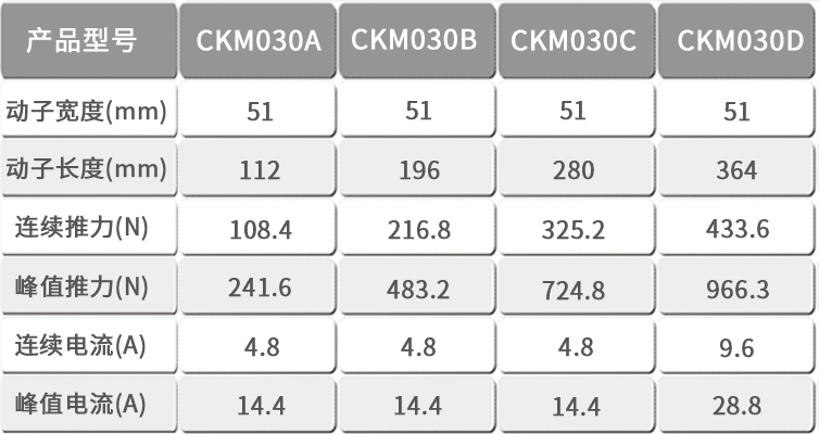 CKM030ֱߵģ.jpg