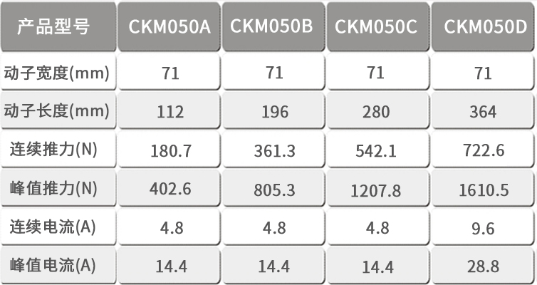 CKM050ֱߵģ.jpg