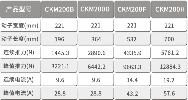 CKM200ֱߵģ.jpg