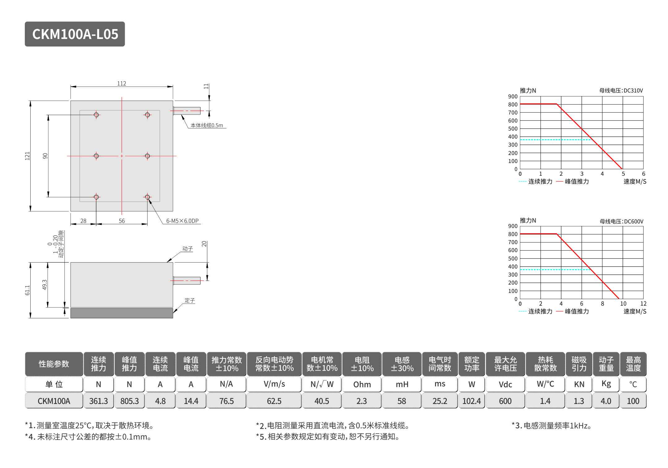 lmCKM-100A.jpg