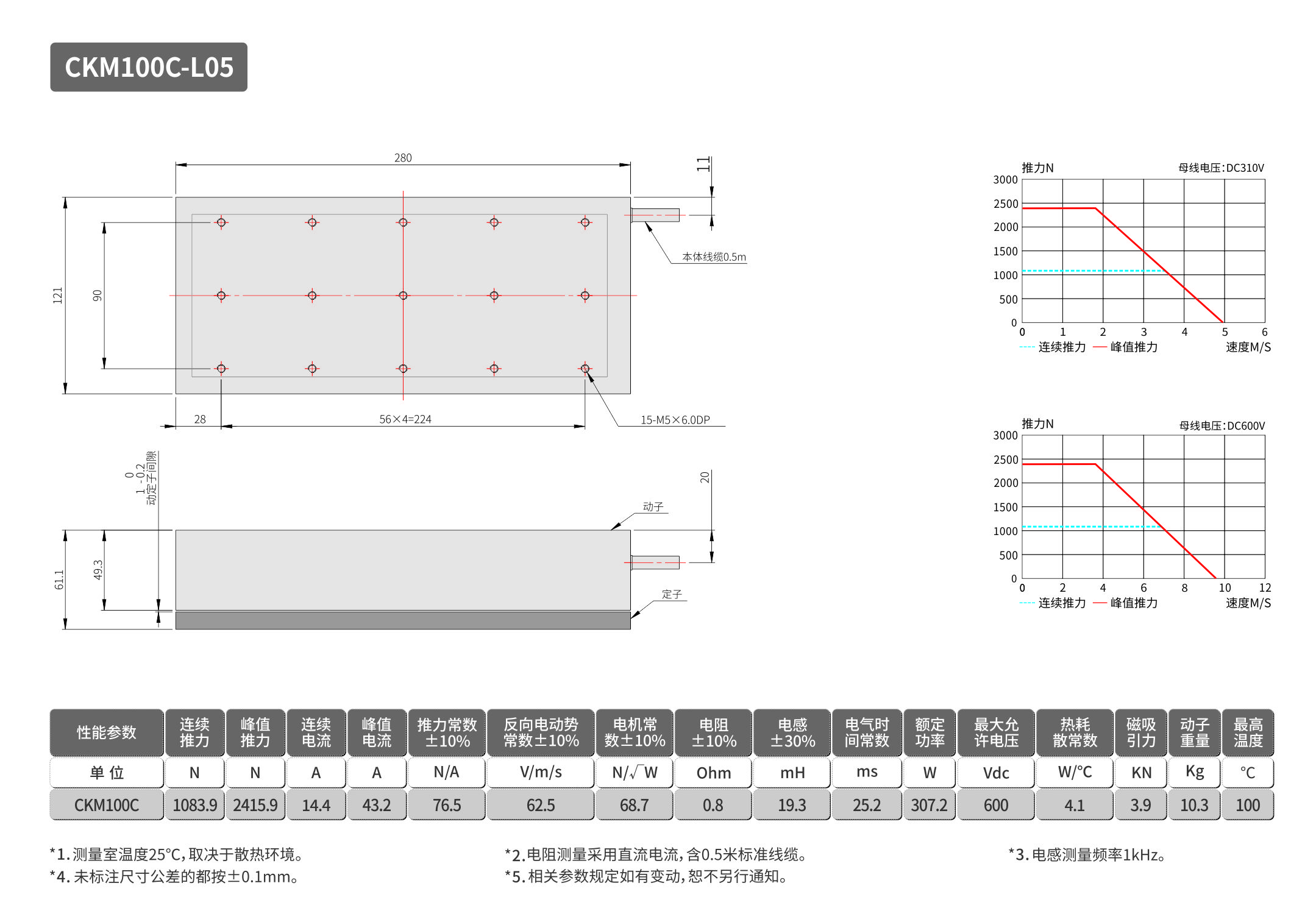 lmCKM-100C.jpg