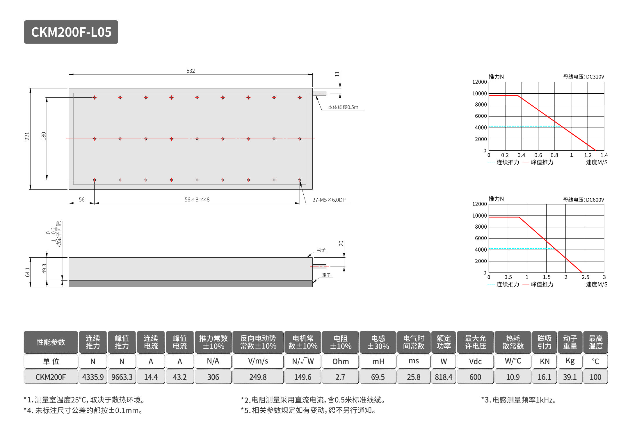 lmCKM-200F.jpg