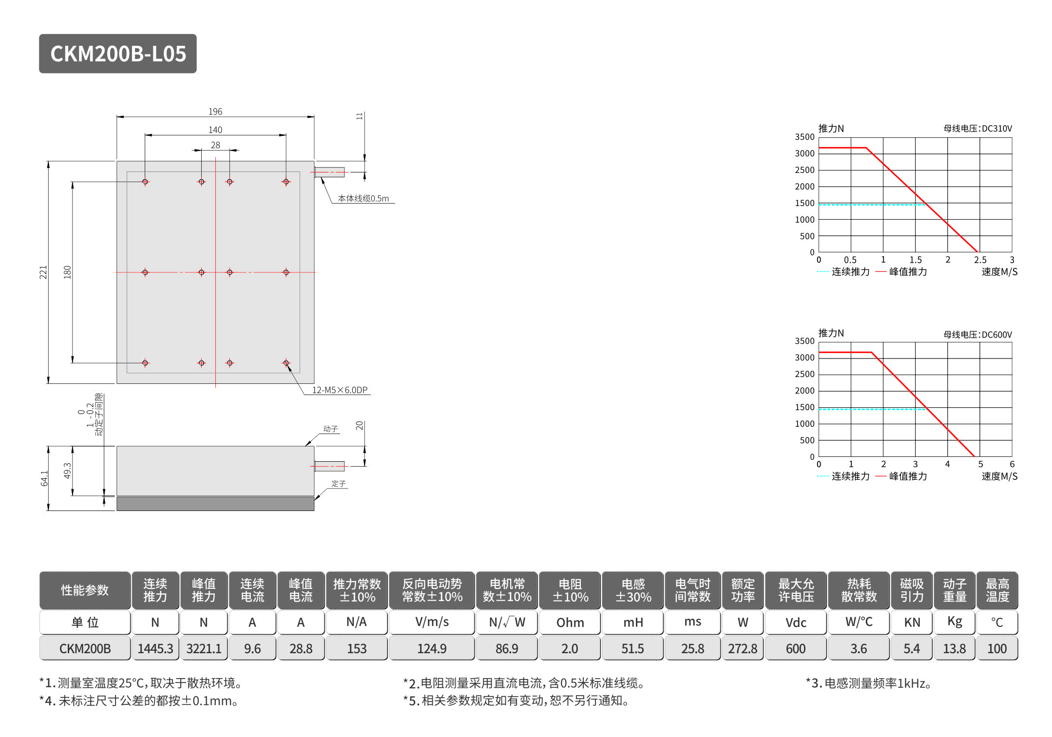 lmCKM-200B.jpg