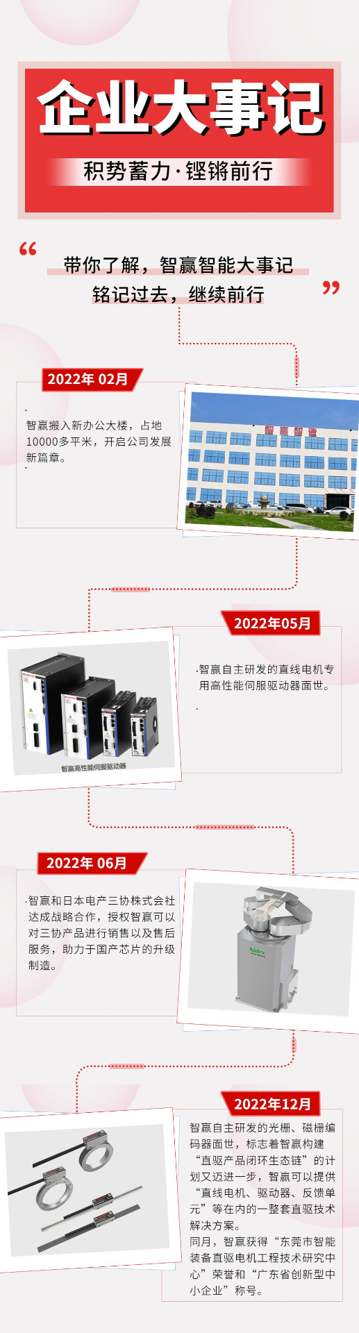 ÆóÒµÉú³¤´óÊÂ¼ÇÆóÒµÀú³Ì½éÉÜÎÄÕ³¤Í¼.jpg ÆóÒµÉú³¤´óÊÂ¼ÇÆóÒµÀú³Ì½éÉÜÎÄÕ³¤Í¼.jpg