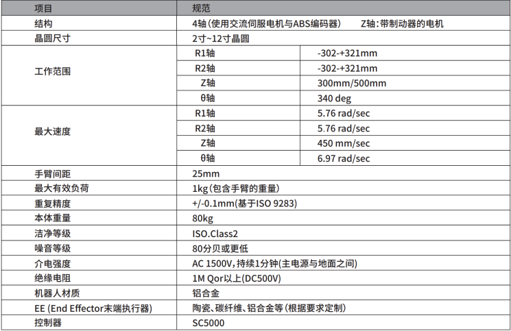 lmԲ˻еSR8220.png